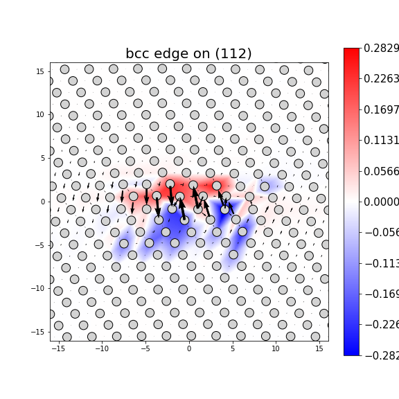 Nye tensor + differential displacement plot