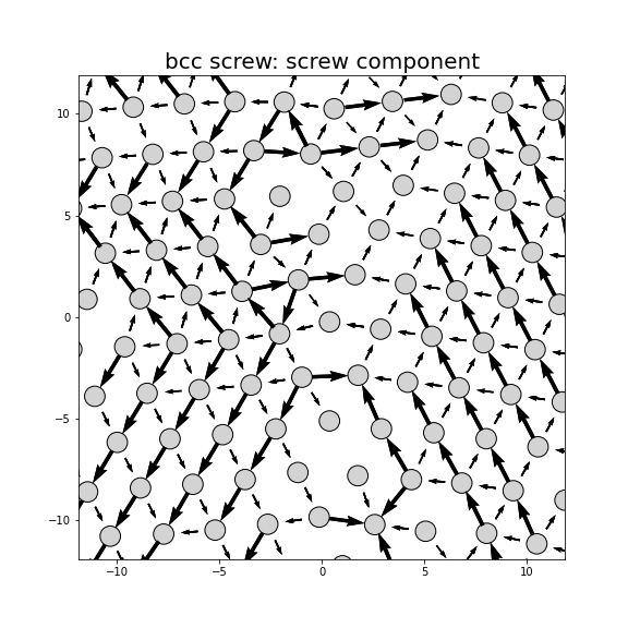 Nye tensor + differential displacement plot