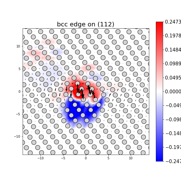 Nye tensor + differential displacement plot