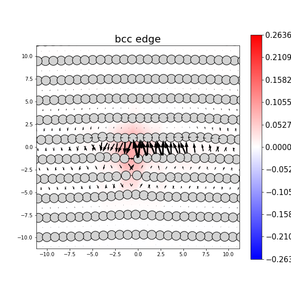 Nye tensor + differential displacement plot