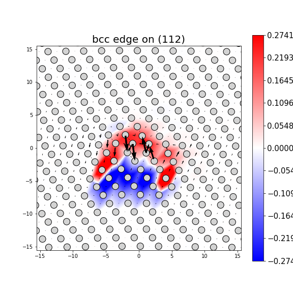 Nye tensor + differential displacement plot