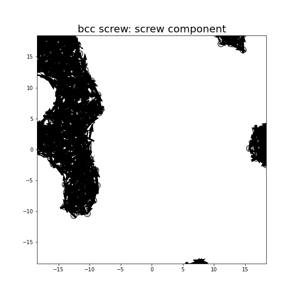 Nye tensor + differential displacement plot