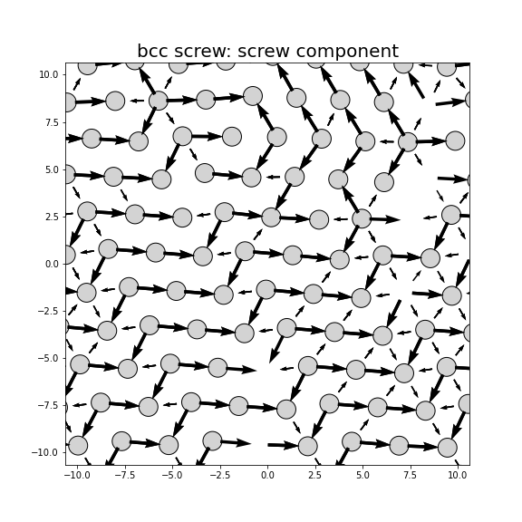 Nye tensor + differential displacement plot