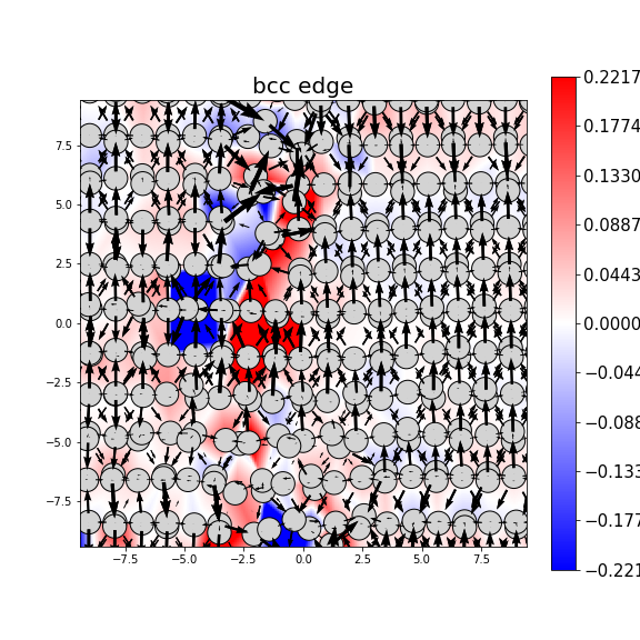 Nye tensor + differential displacement plot