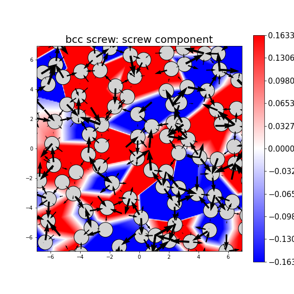Nye tensor + differential displacement plot