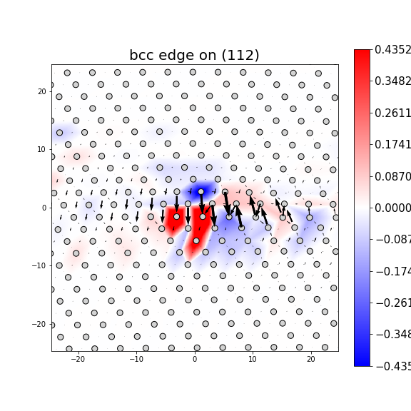 Nye tensor + differential displacement plot