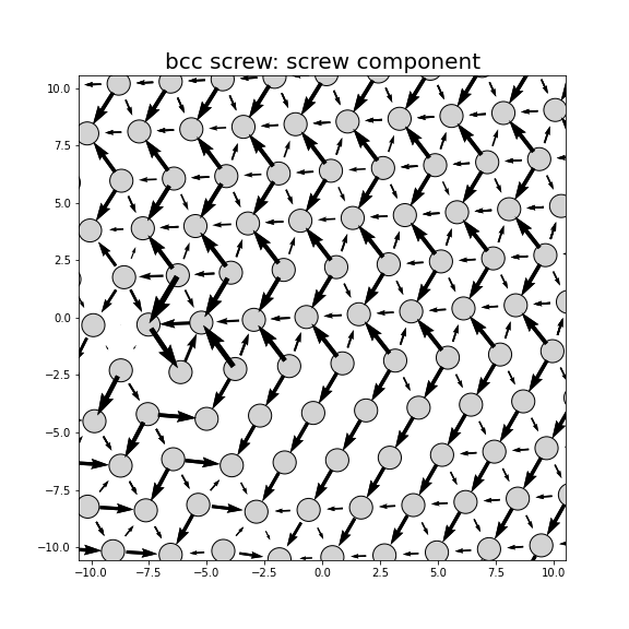 Nye tensor + differential displacement plot