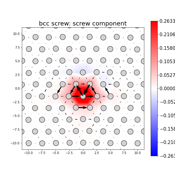 Nye tensor + differential displacement plot