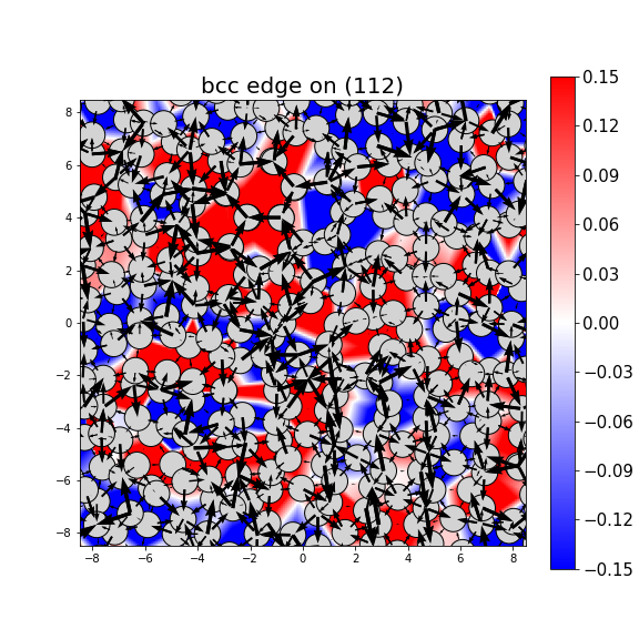 Nye tensor + differential displacement plot