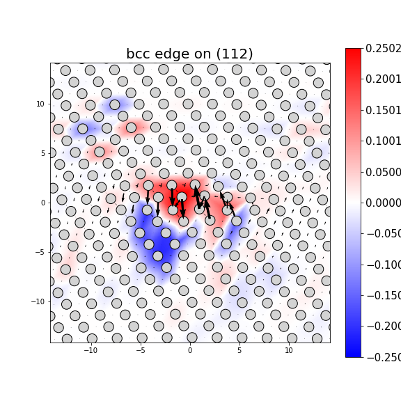 Nye tensor + differential displacement plot