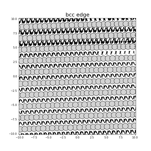 Nye tensor + differential displacement plot