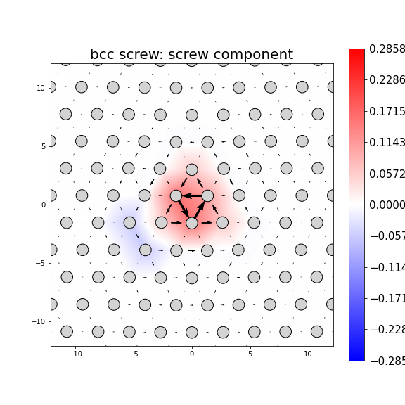 Nye tensor + differential displacement plot