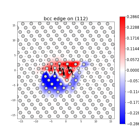 Nye tensor + differential displacement plot