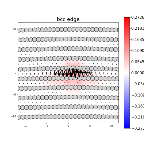 Nye tensor + differential displacement plot