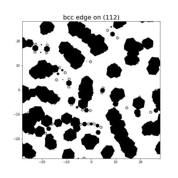 Nye tensor + differential displacement plot