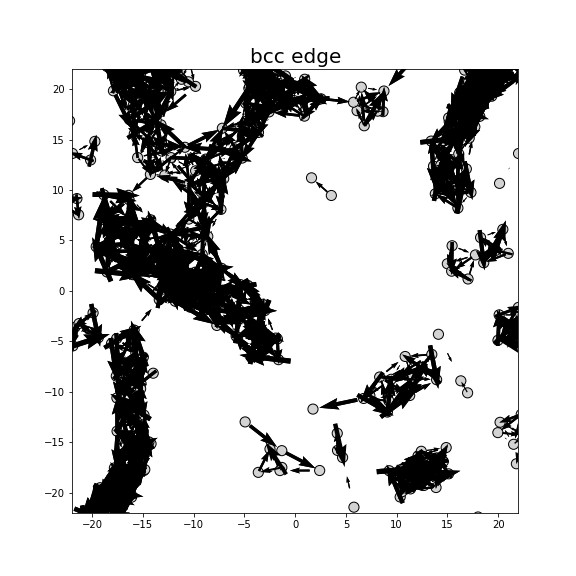 Nye tensor + differential displacement plot