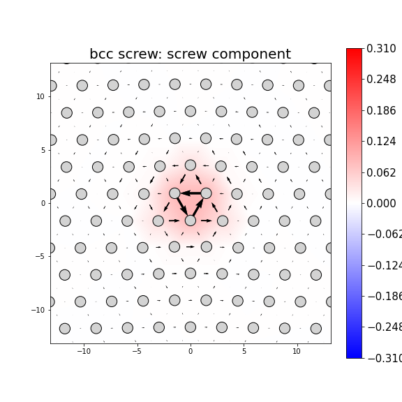 Nye tensor + differential displacement plot