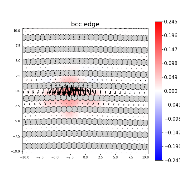 Nye tensor + differential displacement plot