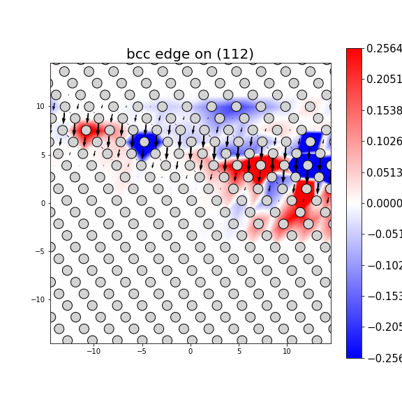 Nye tensor + differential displacement plot