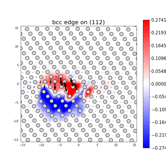 Nye tensor + differential displacement plot