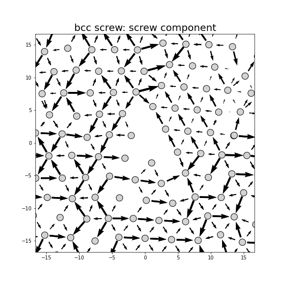 Nye tensor + differential displacement plot