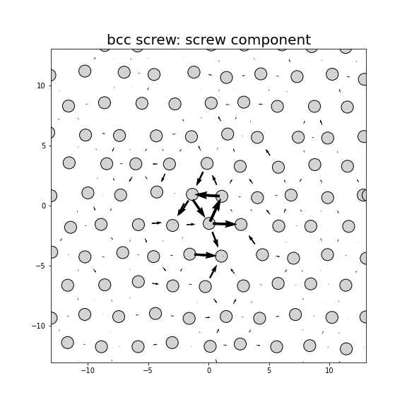 Nye tensor + differential displacement plot