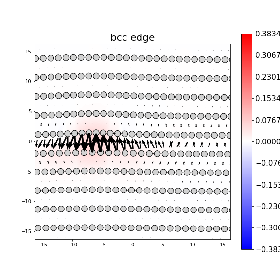 Nye tensor + differential displacement plot