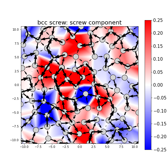 Nye tensor + differential displacement plot