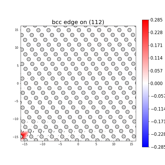 Nye tensor + differential displacement plot
