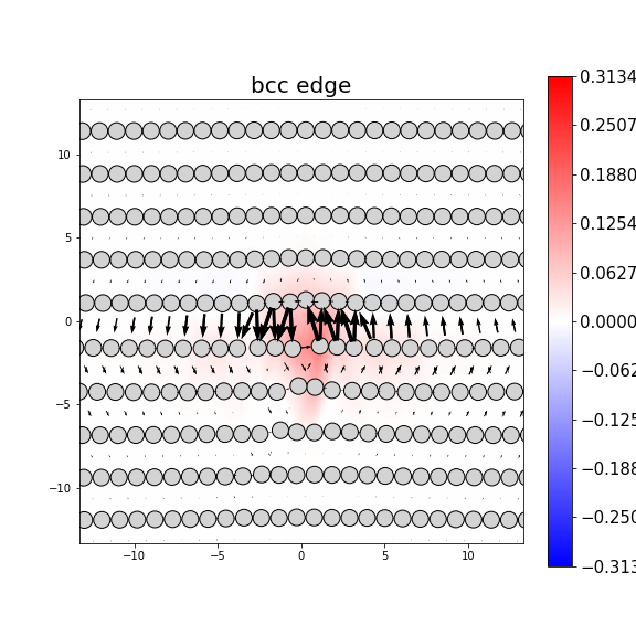 Nye tensor + differential displacement plot