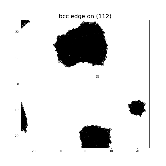 Nye tensor + differential displacement plot