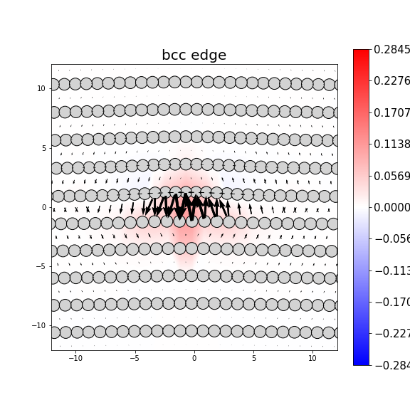 Nye tensor + differential displacement plot