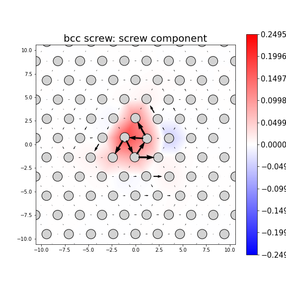 Nye tensor + differential displacement plot