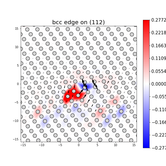 Nye tensor + differential displacement plot