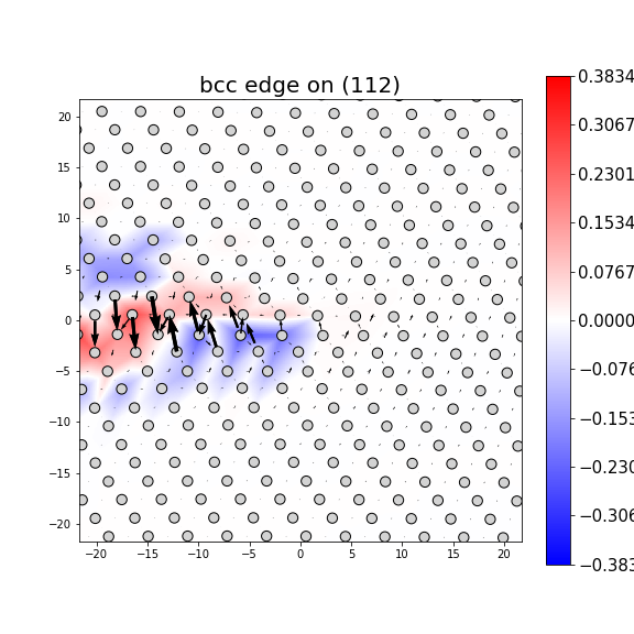 Nye tensor + differential displacement plot