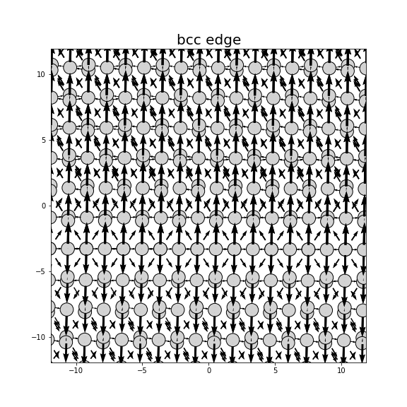 Nye tensor + differential displacement plot
