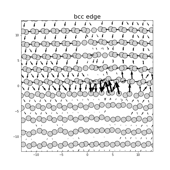Nye tensor + differential displacement plot