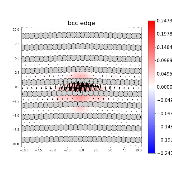 Nye tensor + differential displacement plot