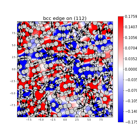 Nye tensor + differential displacement plot