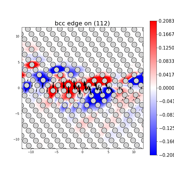 Nye tensor + differential displacement plot