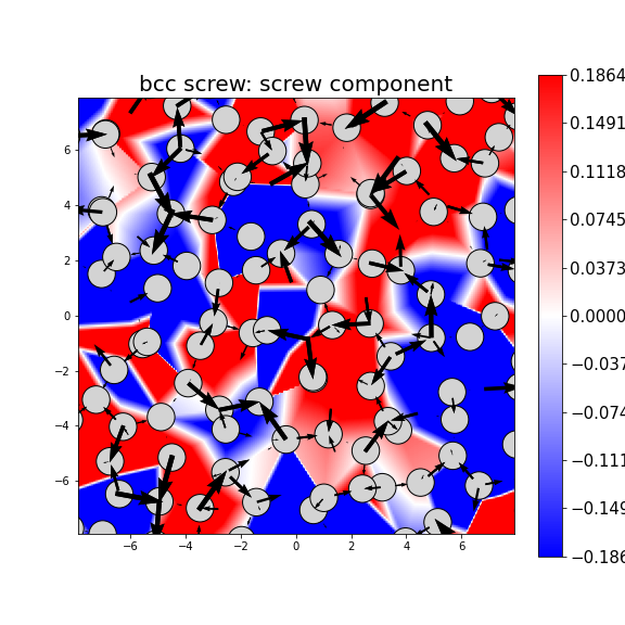 Nye tensor + differential displacement plot
