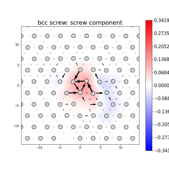 Nye tensor + differential displacement plot