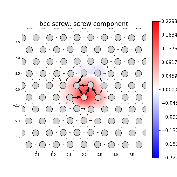 Nye tensor + differential displacement plot