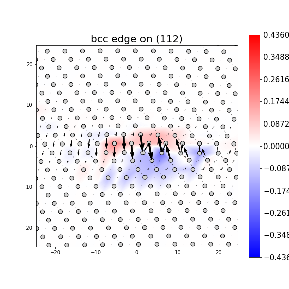 Nye tensor + differential displacement plot