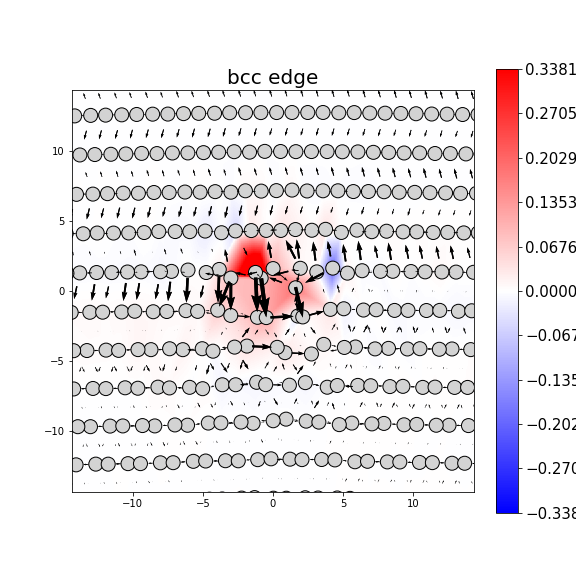 Nye tensor + differential displacement plot