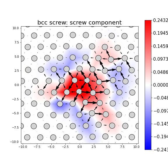 Nye tensor + differential displacement plot