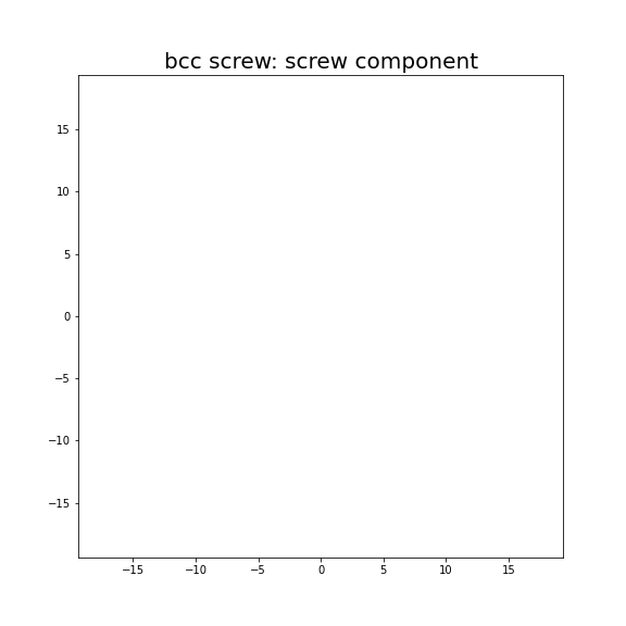 Nye tensor + differential displacement plot