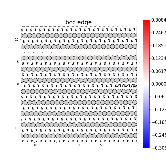Nye tensor + differential displacement plot