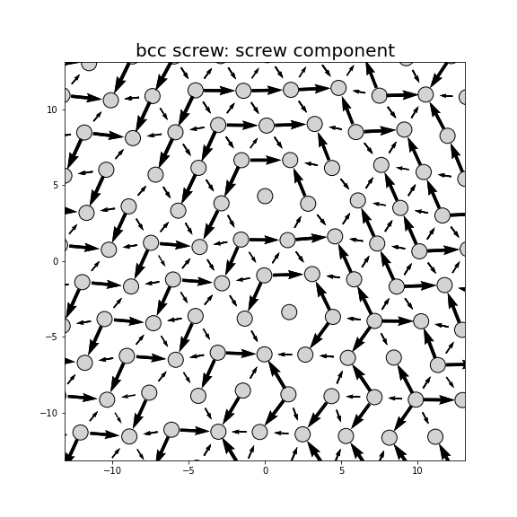 Nye tensor + differential displacement plot