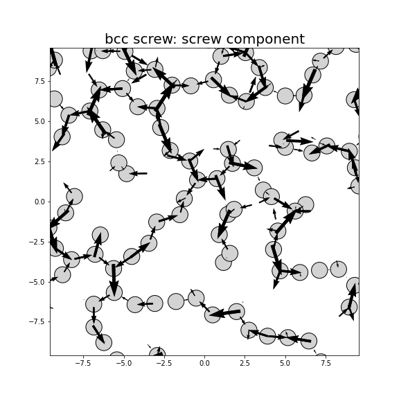 Nye tensor + differential displacement plot